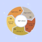 Perspectives of an Anti-Diet Dietitian